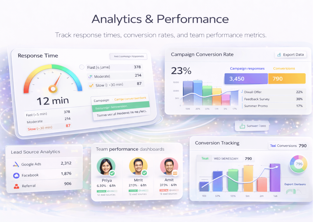 Analytics & Team Performance